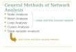 General Methods of Network Analysis Node Analysis Mesh Analysis Loop Analysis Cutset Analysis State variable Analysis Non linear and time varying network