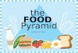 the FOOD Pyramid Healthy Life Styles The Food Pyramid GRAINSVEGETABLESFRUITSOILSMILKMEAT & BEANS