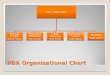 PBA Organizational Chart CEO --Nancy Wells Financial Services Harvey Rosen Information Technology Tom Carlson Human Resources Julie Smith Administrative