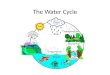 The Water Cycle. Link Where do puddles go? Essential Question How does water move around Earth’s atmosphere and lithosphere (ground)? ?
