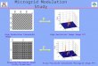 Microgrid Modulation Study High Resolution Sinusoidal ImageHigh Resolution Image Image FFT Simulated Microgrid Image (Fully Polarized) Fully Polarized