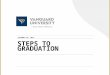 OCTOBER 12 TH, 2015 STEPS TO GRADUATION. 2 ADVISING: REQUIREMENTS Major/ Core Requirements 124 semester units – 40 upper division units 24 of the last