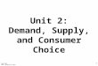 Unit 2: Demand, Supply, and Consumer Choice 1 Copyright ACDC Leadership 2015