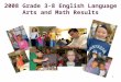 1 2008 Grade 3-8 English Language Arts and Math Results