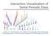 Interactive Visualization of Serial Periodic Data Carlis, J. V. and Konstan, J. A. 1998. In Proceedings of the 11th Annual ACM Symposium on User interface