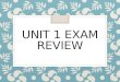 UNIT 1 EXAM REVIEW. Points Breakdown Multiple choice – 30 points Listening – 20 points Reading – 16 points Writing – 20 points Speaking – 15 points (Yes,