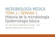 MICROBIOLOGÍA MÉDICA TEMA 1 / SEMANA 1 Historia de la microbiología Epidemiología básica DR. JOSÉ FABIO FERNÁNDEZ ALEMÁN – MQC INMUNOHEMATÓLOGO ESPECIALISTA