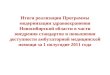 Финансовое обеспечение Программы модернизации,  млн. руб