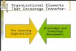 Organizational Elements That Encourage Transfer: