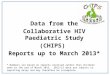 Data from the Collaborative HIV Paediatric Study (CHIPS)  Reports up to March 2013*
