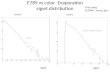 E789  vs  color   Evaporation sigwt  distribution