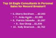 Top 10 Eagle Consultants in Personal Sales for Record Breaker!!