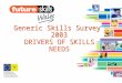 Generic Skills Survey  2003 DRIVERS OF SKILLS  NEEDS