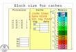 Block size for caches