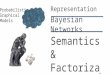 Semantics & Factorization