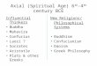 Axial (Spiritual Age) 6 th -4 th  century BCE