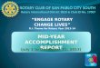 ROTARY CLUB OF SAN PABLO CITY SOUTH Rotary International District 3820 & Club ID No. 17007