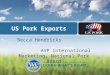 US Pork Exports