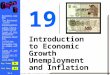 Introduction to Economic Growth Unemployment and Inflation