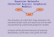 Bayesian Networks (Directed Acyclic Graphical Models)