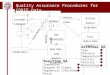 Quality Assurance Procedures for CORIE Data
