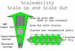 Scaleability Scale Up and Scale Out