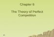 Chapter 8 The Theory of Perfect Competition
