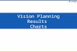 Vision Planning Results  Charts