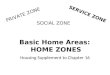 Basic Home Areas:  HOME ZONES