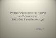 Итоги Рубежного контроля во 2 семестре  2012-2013 учебного года