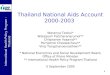 Thailand National Aids Account 2000-2003