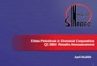 China Petroleum & Chemical Corporation Q1 2004  Results Announcement