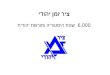 ציר זמן יהודי 6,000   שנות היסטוריה ומורשת יהודית