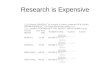 Research is Expensive
