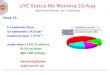 LHC Status  Mo  Morning  22 -Aug  Bernhard Holzer,  Jan  Uythoven