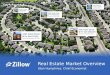 Real Estate Market Overview