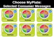Choose MyPlate: Selected Consumer Messages