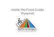 Inside the Food Guide Pyramid