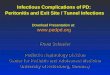 Infectious Complications of PD:  Peritonitis and Exit Site / Tunnel Infections