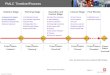 PMLC Timeline/Process