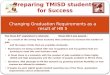 Preparing TMISD students  for Success