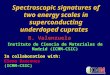 Spectroscopic signatures of two energy scales in superconducting underdoped cuprates