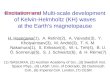 Excitation and Multi-scale development of Kelvin-Helmholtz (KH) waves at the Earth’s magnetopause