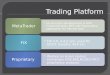Trading Platform