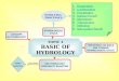 TOPIC  1 BASIC OF HYDROLOGY