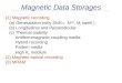Magnetic Data Storages
