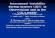 Interannual Variability during summer (DJF)  in Observations and in the COLA model