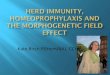 Herd Immunity, Homeoprophylaxis and the Morphogenetic Field Effect
