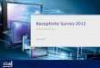 Receptivity Survey 2013