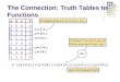 The Connection: Truth Tables to Functions